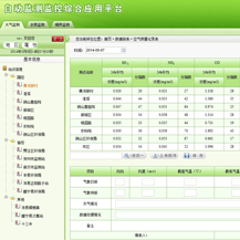 Environmental Quality Auto-monitoring Sysyem of Xuzhou City